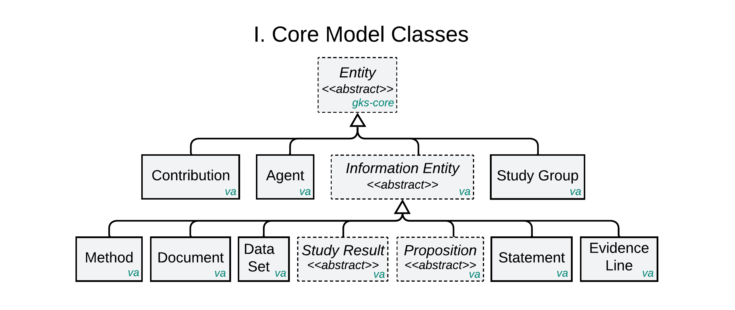_images/core-model-classes-mechanism.png