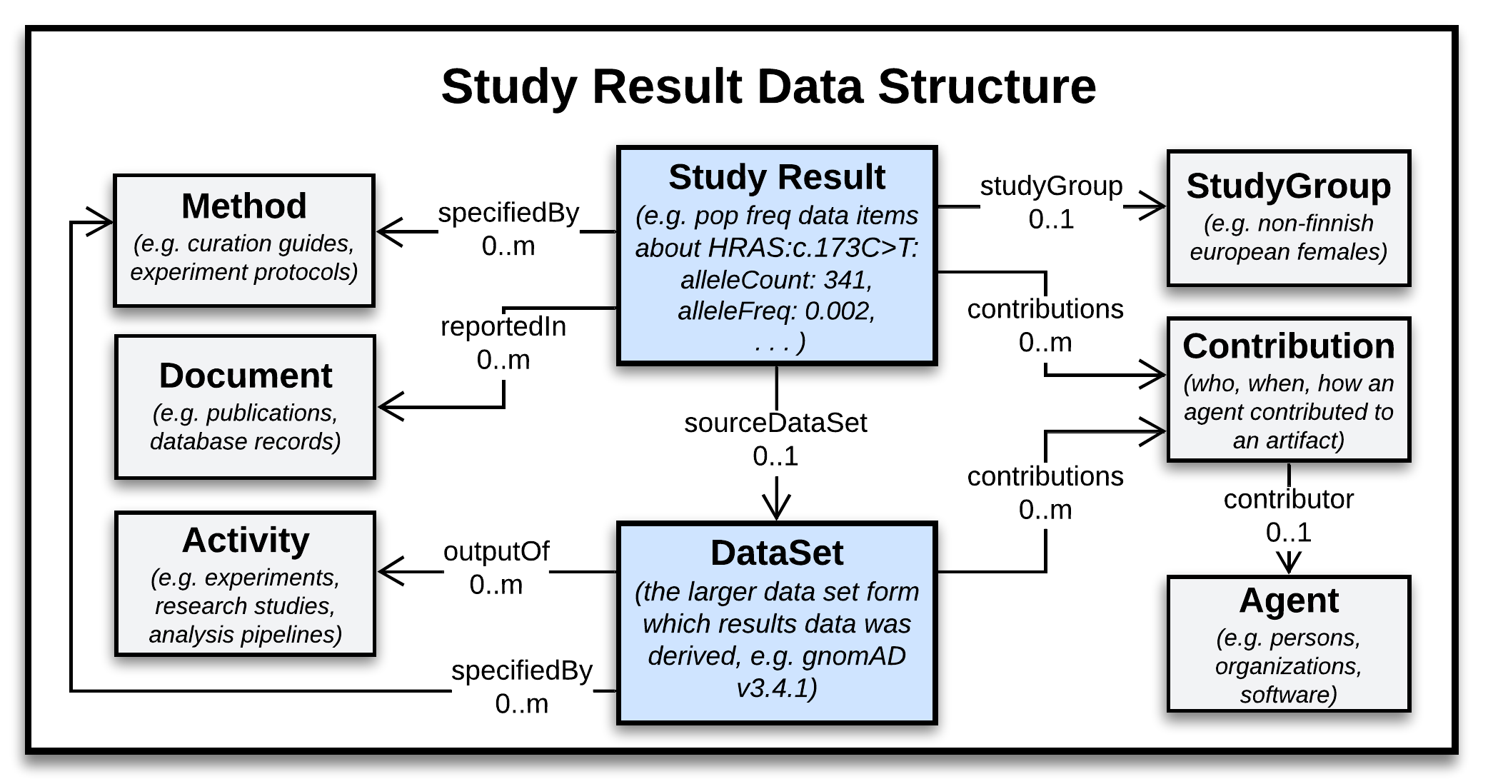 ../../../_images/study-result-data-structure.png